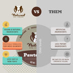 Protect Your Pup's Paws with PawTection Dog Paw Wax – 1 Oz Tin for Summer Adventures on Hot Pavement and Sandy Beaches